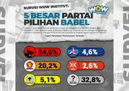 Hasil Survei: Ini Lima Partai Politik Besar di Bangka Belitung
