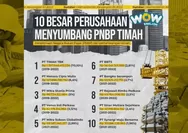 PT Timah Tbk  Sumbang 70 Persen PNBP Timah, Inilah 10 Besarnya