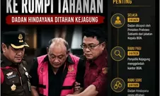 Baru Dicopot Presiden, Dadan Hindayana Kini Ditahan Kejagung: Dugaan "Jual Beli" Dapur MBG Disorot