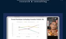 Survei SMRC: Publik yang Menilai Situasi Politik Nasional Baik atau Sangat Baik Hanya 13,5 Persen