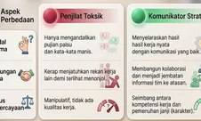 Tidak Semua Penjilat di Kantor Itu Buruk: Cara Jadi Karyawan Kesayangan Bos Tanpa Kehilangan Integritas