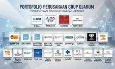 4 Cucu Pendiri Grup Djarum Dapat Warisan Rp 52,3 Triliun Per Orang