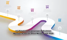 Jangan Sampai Ketinggalan! Ini Timeline Rekrutmen Manajer Koperasi Desa Merah Putih 2026