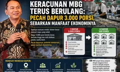 Kasus Keracunan Makan Gratis Terus Terjadi, Saatnya Dapur Besar Dipecah dan Ekonomi Rakyat Dihidupkan