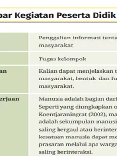 contoh essay tentang guru profesional