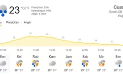 Prakiraan Cuaca Kabupaten Bogor Senin 9 Februari 2026: Hujan Sejak Pagi, Suhu Capai 28 Derajat
