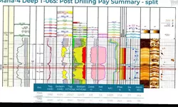 SKK Migas Temukan Cadangan Gas Baru di Sumur Maha-4 West Ganal, Potensi 180 MMSCFD