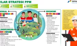Program Tanggung Jawab Sosial PHM Dorong Pemberdayaan Masyarakat dan Lingkungan di Kalimantan Timur