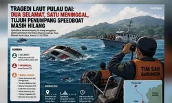 Tragedi Laut Pulau Dai: Dua Selamat, Satu Meninggal, Tujuh Penumpang Speedboat Masih Hilang