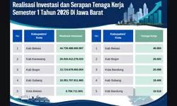 Investasi Kabupaten Bogor Tembus Rp13,72 Triliun, Peringkat Ketiga di Jawa Barat