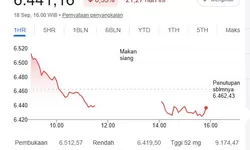 IHSG Ditutup Merah, Rupiah Menguat Tipis: 6 Sentimen Pasar Pekan Ini