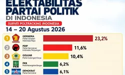 Elektabilitas Partai Demokrat 2026 Capai 6,1 Persen, SBY Masih Melekat