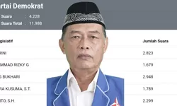 Sosok Ujang Bukhari Raih 2.948 Suara Versi Real Count KPU, di Bayangi Gustrini