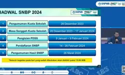 CATAT! Masa Sanggah Kuota Sekolah Sampai 17 Januari 2024 Pukul 15.00 WIB, hingga Tanggal Penting SNBP 2024