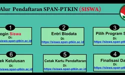 Panduan Pengisian PDSS dan Pendaftaran SPAN PTKIN Siswa 2024/2025