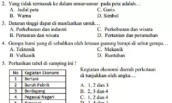 Latihan Soal IPS SD Kelas 4 dengan Kunci Jawaban, Marilah Menjadi Agen Perubahan Dalam Kehidupan Sosial