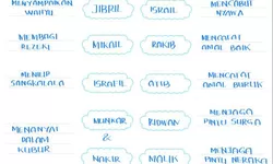 Kumpulan Soal dan Jawaban Pendidikan Agama Islam Kelas 10 SMK Materi Beriman Kepada Malaikat