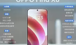 Bocoran Terbaru Spesifikasi Oppo Find X8, Ternyata....