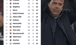 Inilah Update Klasmen Liga Inggirs Hingga Pekan 12!