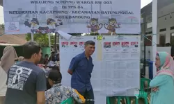 Momen Pilkada Serentak 27 November 2024