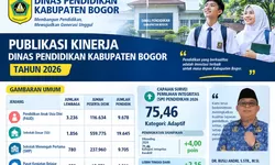 Capaian Disdik Kabupaten Bogor 2026: Beasiswa, Insentif Guru PAUD, dan Prestasi Siswa