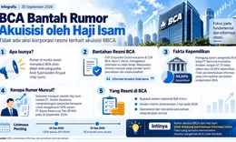 BCA Bantah Rumor Akuisisi oleh Haji Isam, Pasar Diminta Pegang Informasi Resmi