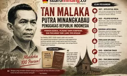 Tan Malaka, Putra Minangkabau Sang Penggagas Republik yang Lama Terlupakan