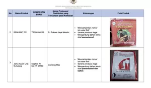 Waspada, BPOM kembali temukan 12 Obat Bahan Alam mengandung bahan kimia obat 