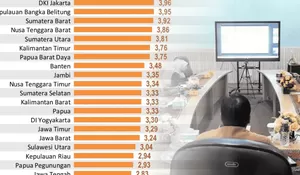 Inflasi Tahunan Lampung 1,9 persen, Terendah Nasional. Stabilitas Harga Terjaga di Awal 2026