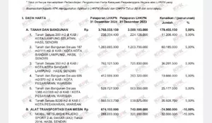 Lonjakan Aset Tak Wajar? LHKPN Sekda Pesawaran Disorot