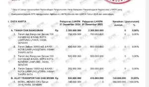 GPN Lampung Soroti LHKPN Kadis Perindag Lampung Utara, Utang Naik 110 Persen