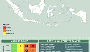 BMKG: Wilayah RI Alami Pertumbuhan Awan Gelap