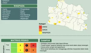 Prakiraan BMKG: 28 Desember Tidak Ada Badai