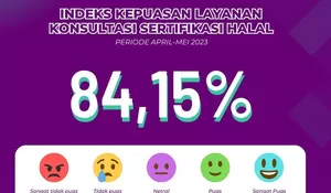 Indeks Layanan Konsultasi Sertifikasi Halal di Call Center 146 Capai 84,15 Persen