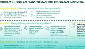 Kemenkes Luncurkan Integrasi Pelayanan Kesehatan Primer