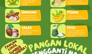 Wajib Tahu! Kenyang Itu Gak Harus Nasi, Ini Sumber Pangan Lokal