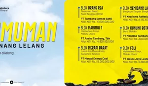 Inilah Pemenang Lelang Sembilan Blok WIUP oleh Menteri ESDM