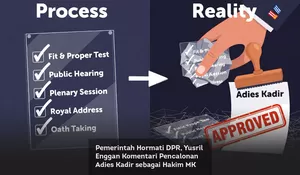 Pemerintah Hormati DPR, Yusril Enggan Komentari Pencalonan Adies Kadir sebagai Hakim MK