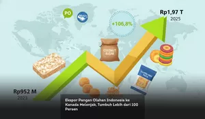 Ekspor Pangan Olahan Indonesia ke Kanada Melonjak, Tumbuh Lebih dari 100 Persen