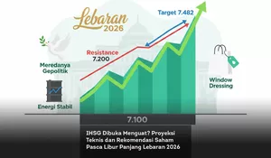 IHSG Dibuka Menguat? Proyeksi Teknis dan Rekomendasi Saham Pasca Libur Panjang Lebaran 2026