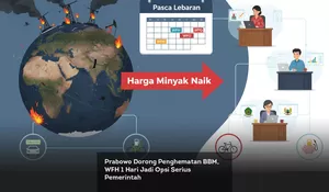 Prabowo Dorong Penghematan BBM, WFH 1 Hari Jadi Opsi Serius Pemerintah