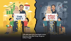 THR ASN Naik 10% Jadi Rp55 Triliun, Ekonom: Daya Beli Tetap Tergerus Inflasi Tinggi!