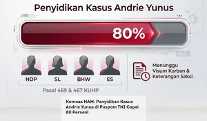 Komnas HAM: Penyidikan Kasus Andrie Yunus di Puspom TNI Capai 80 Persen!