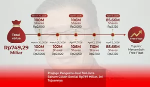 Prajogo Pangestu Jual 764 Juta Saham CUAN Senilai Rp749 Miliar, Ini Tujuannya
