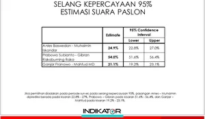 Survei Indikator Cocok dengan Temuan di Lapangan, TKN Prabowo Gibran Optimis Menangkan Pilpres Satu Putaran