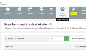 Pendaftaran PPDB Dimulai, Cek Kuota SMA Negeri  Tangerang Selatan Provinsi Banten di Semua Jalur