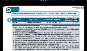 Waduh! Anggaran KIP Kuliah Ikut Dipangkas, 663.821 Mahasiswa Terancam Putus Kuliah, Benarkah? Begini Faktanya
