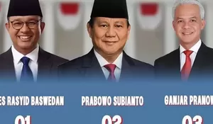 Prabowo-Gibran Ungguli Anies-Imin di Depok, Ganjar-Mahfud Terendah