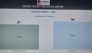 Update Hasil Quick Count Pilkada Depok: Supian Suri dan Chandra Menang versi Voxpol