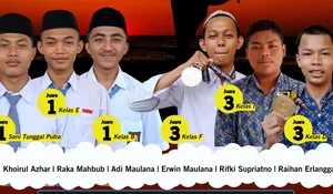 Puluhan Prestasi Berhasi Ditorehkan Siswa SMA dan MA Al-Muhajirin Selama November